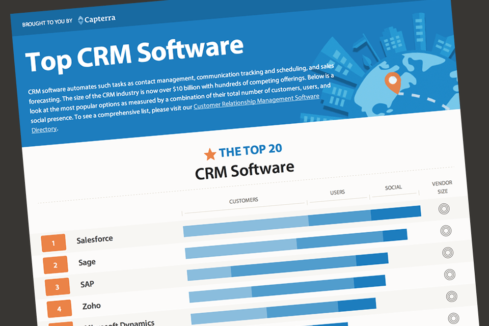 Топ 12 crm-систем для малого бизнеса, подробный обзор