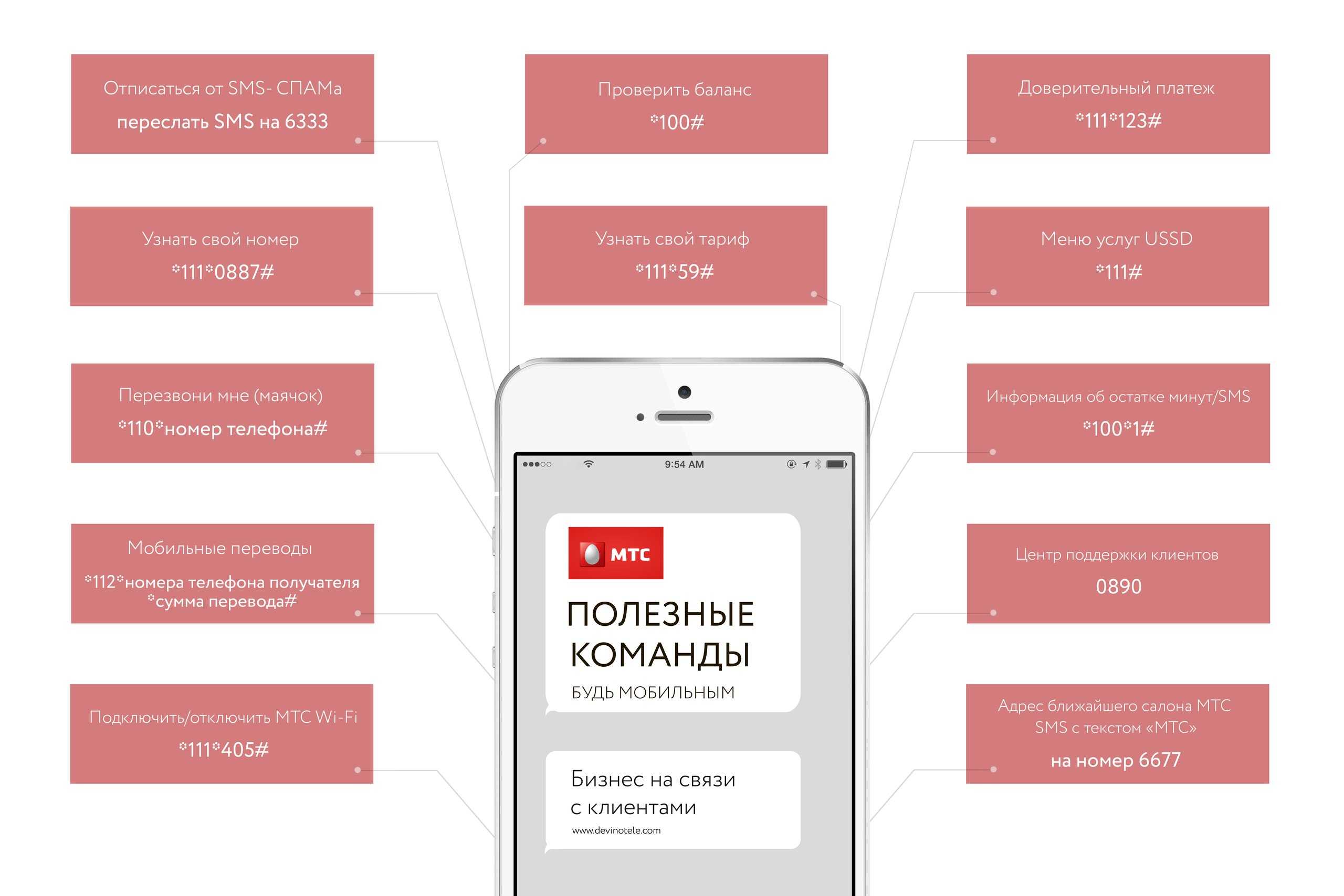 Все ussd команды для мтс