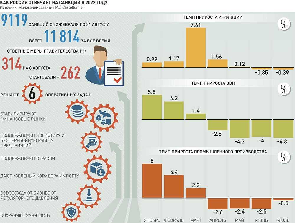 Топ-10 сервисов для международных переводов в 2023 году: список лучших приложений для приема и отправки платежей | lindeal.