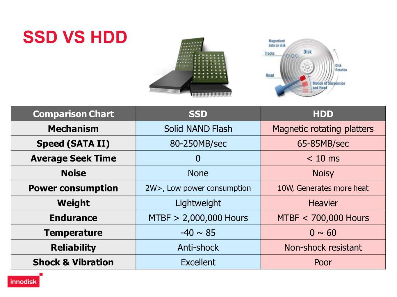 👍рейтинг ssd-накопителей от лучших мировых производителей 2023 года
