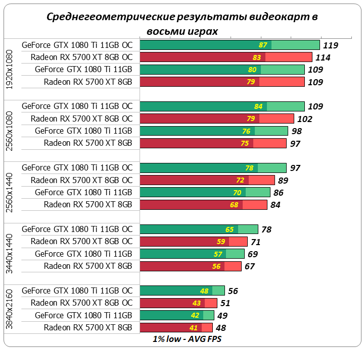 Лучшая видеокарта для майнинга криптовалюты