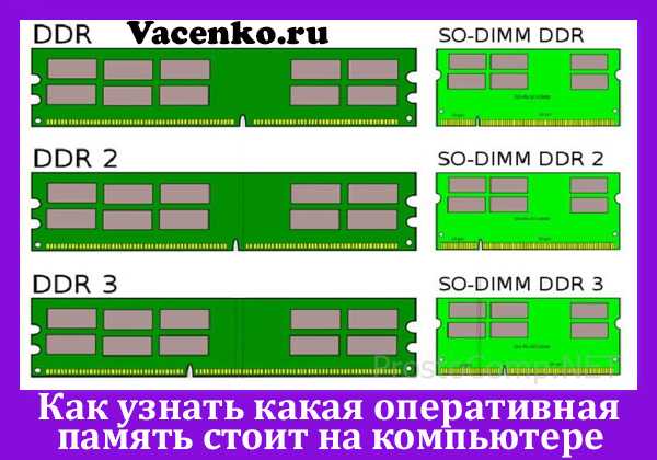 Типы оперативной памяти для ноутбука и как ее правильно выбрать