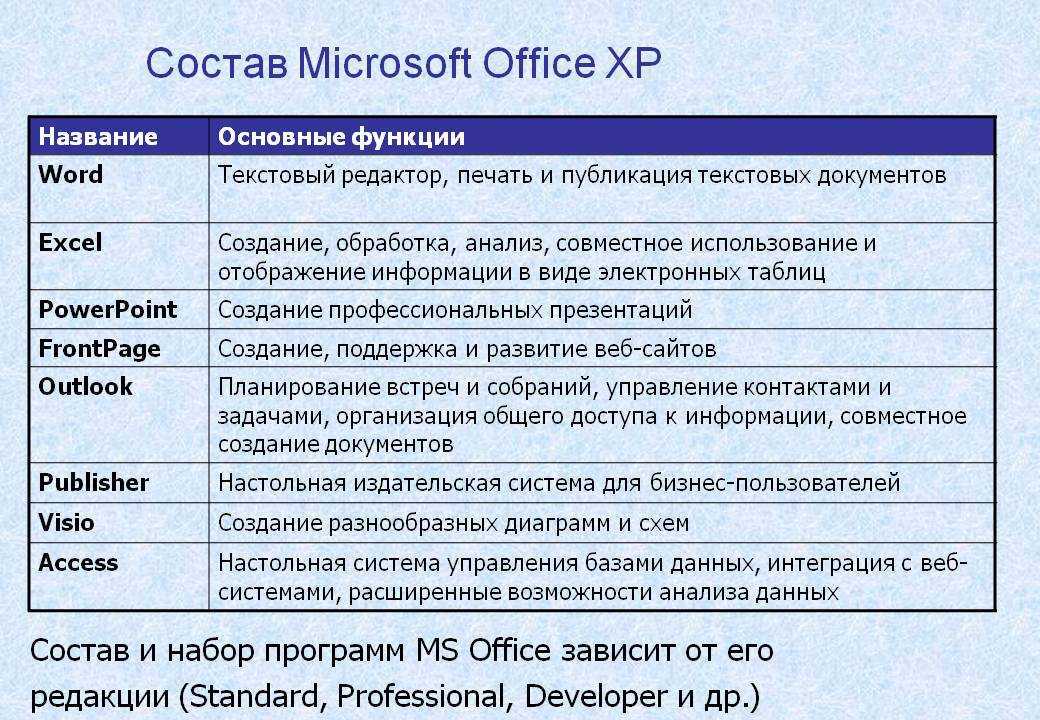 10 лучших бесплатных альтернатив microsoft office на 2023 год - ticket net