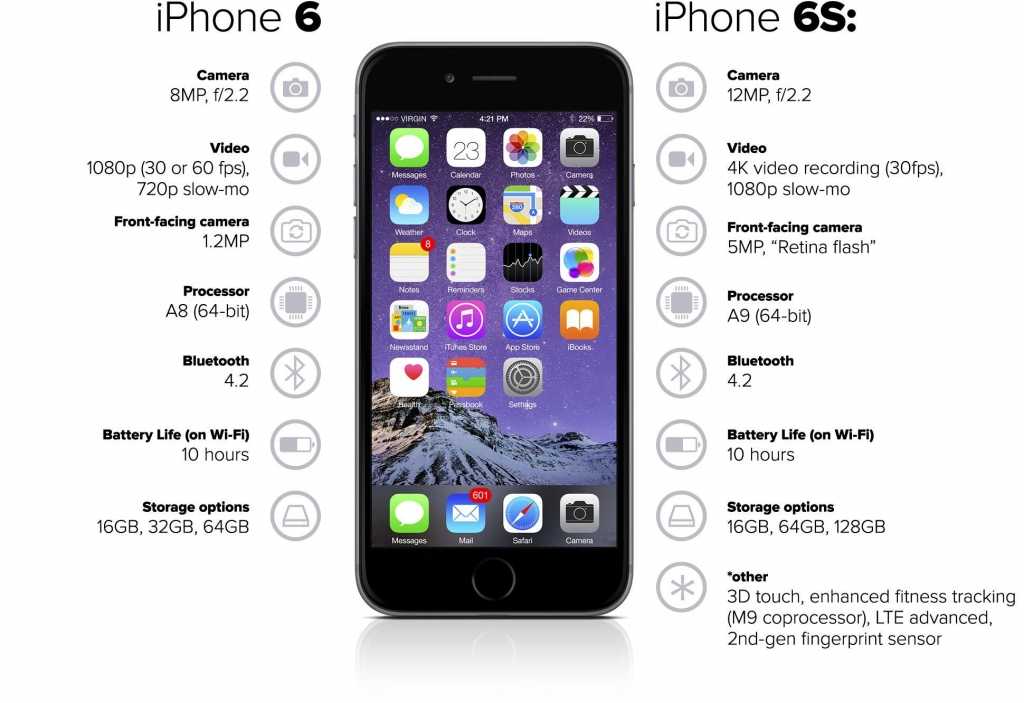 Как обновить iphone 5s до ios 14