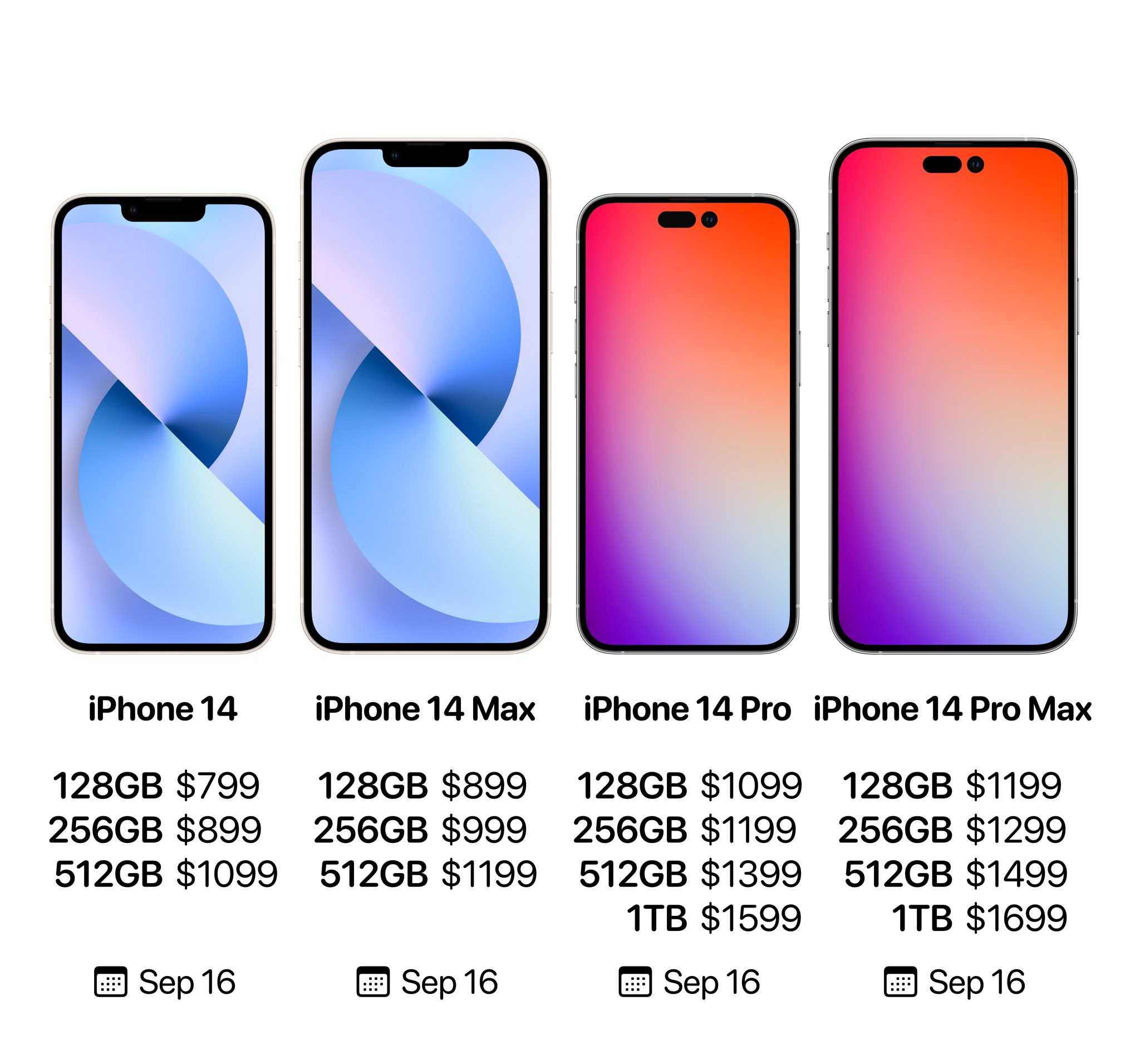 Какие iphone, ipad и mac apple считает устаревшими в 2023 году