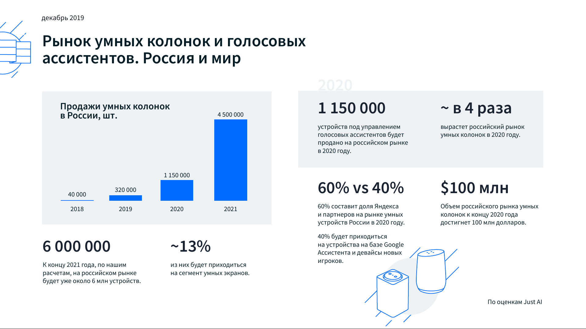 Как включить алису на xiaomi голосом?