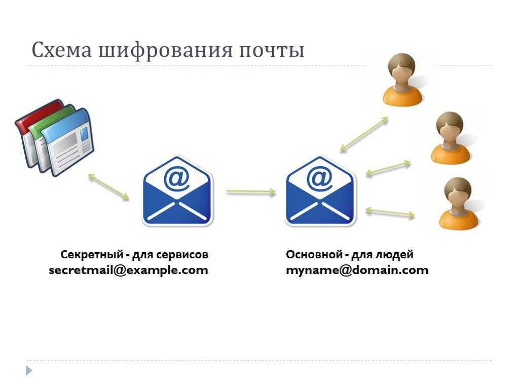 Цифровая подпись и шифрование сообщений | справка thunderbird