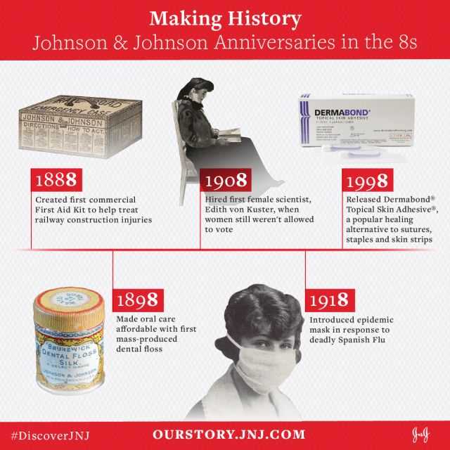 Компания johnson & johnson,история,приемы отбора на работу - тест