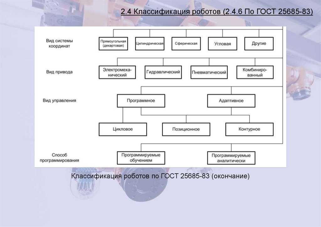 Робототехника в россии и в мире