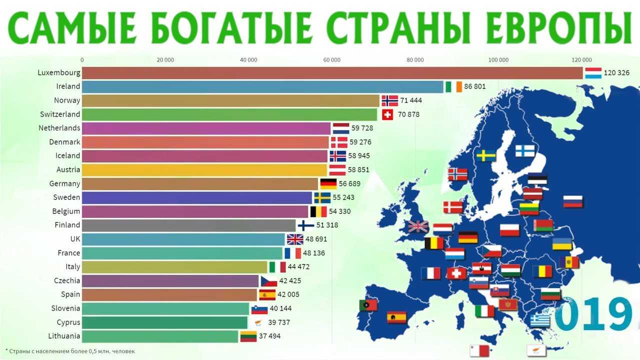 Ввп стран мира - 2022. рейтинг и доля стран в мировом ввп