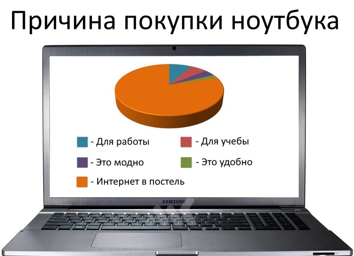 Топ-10 легких ноутбуков 2023: рейтинг и обзоры