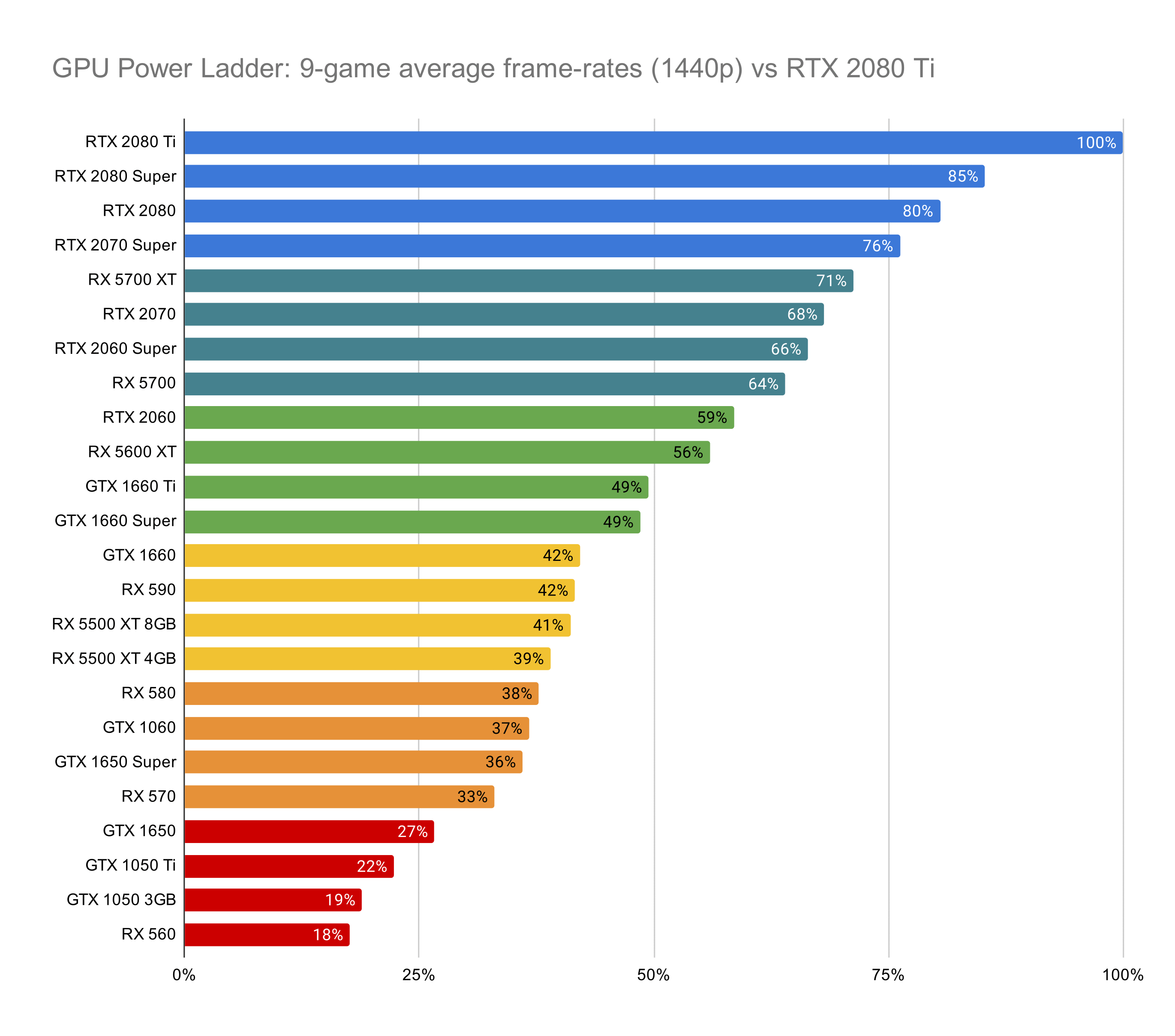 Какие видеокарты лучше для игр – nvidia или radeon: топ-9 популярных и качественных моделей 2023 г.
