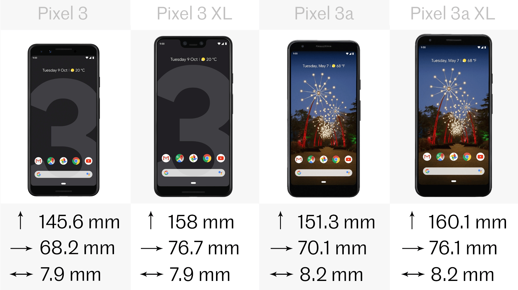 Google pixel 3 vs google pixel 3 xl: в чем разница?