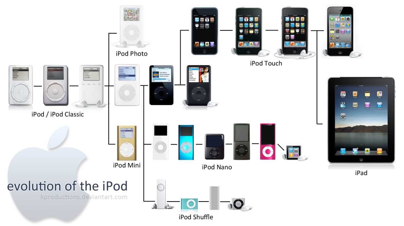 Как использовать opera mini для ipad, iphone и ipod touch - как 2023