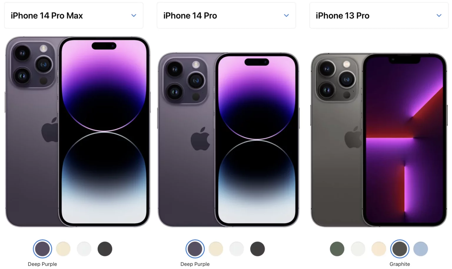 Iphone 14 vs iphone 14 pro: стоит ли платить больше?