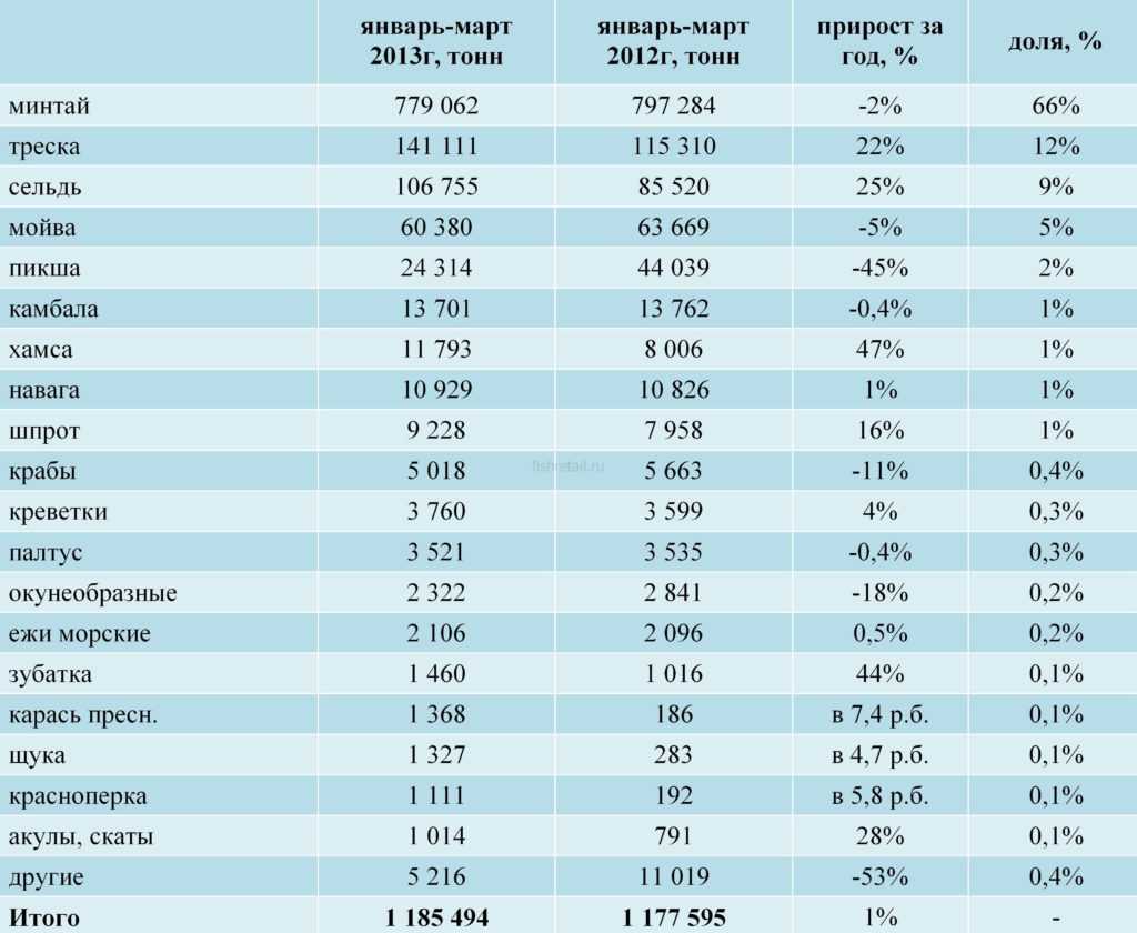 Топ-10 крупнейших рыболовецких компаний мира – инвестиционный журнал.