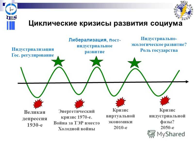 Все экономические кризисы в россии за 160 лет