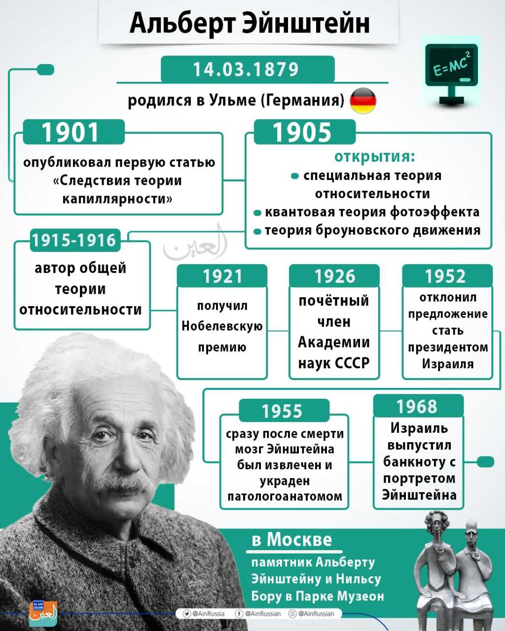 Ботан или двоечник: биография альберта эйнштейна - наука просто
