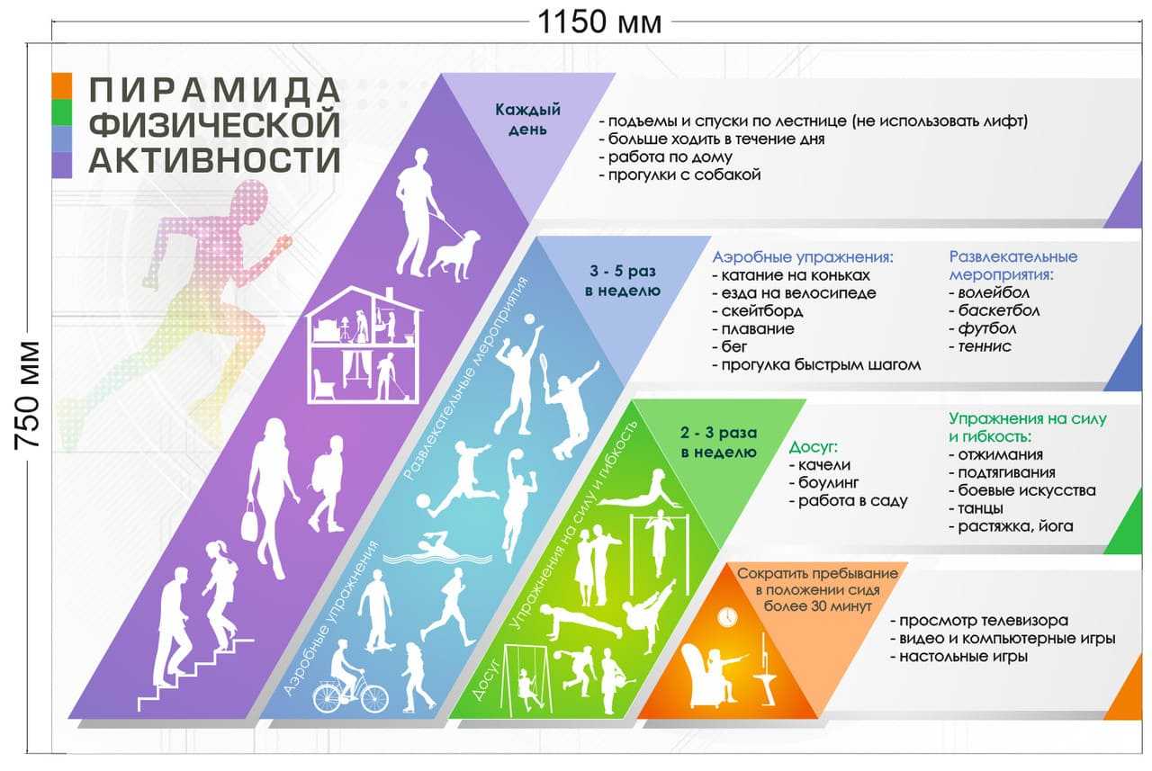 6 приложений для занятий спортом дома / хабр