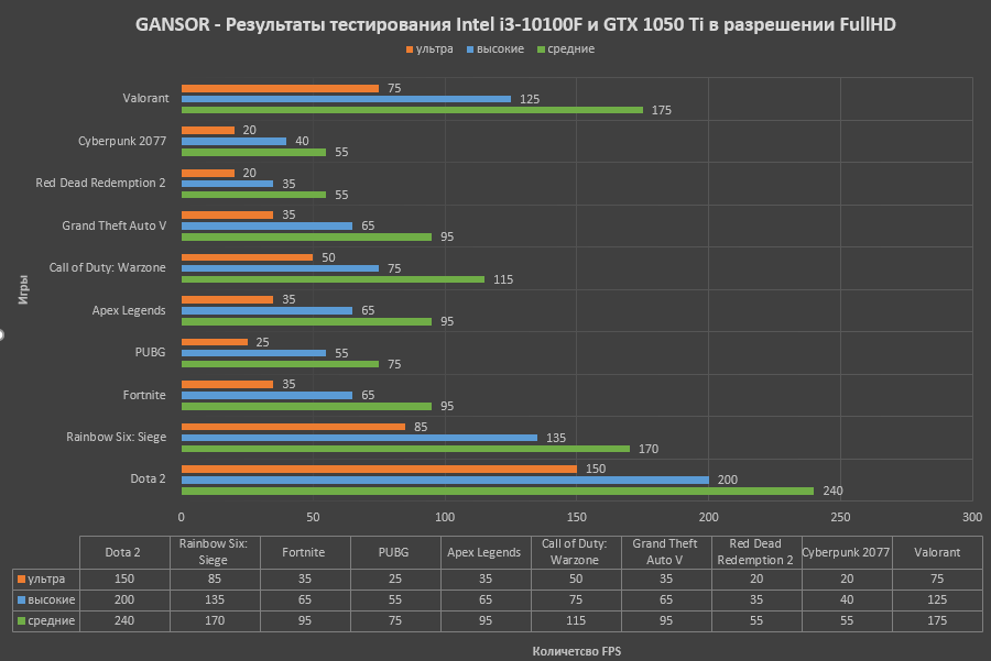 Топ-7 шестиядерных процессоров intel и amd для игр в 2023 году — от бюджетных до флагманских