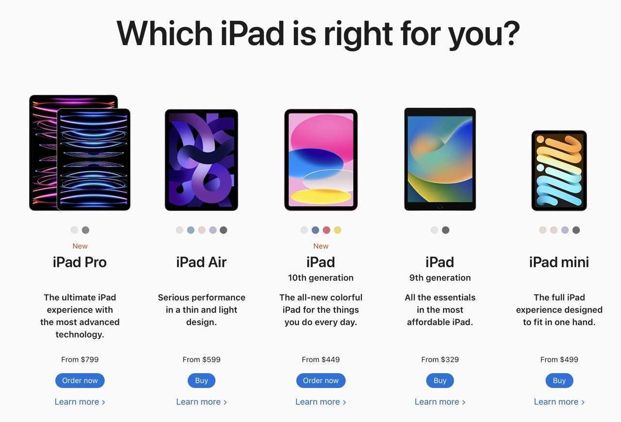 List of ipads - the iphone wiki