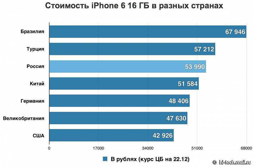 Apple приготовила неприятный сюрприз фанатам iphone - cnews