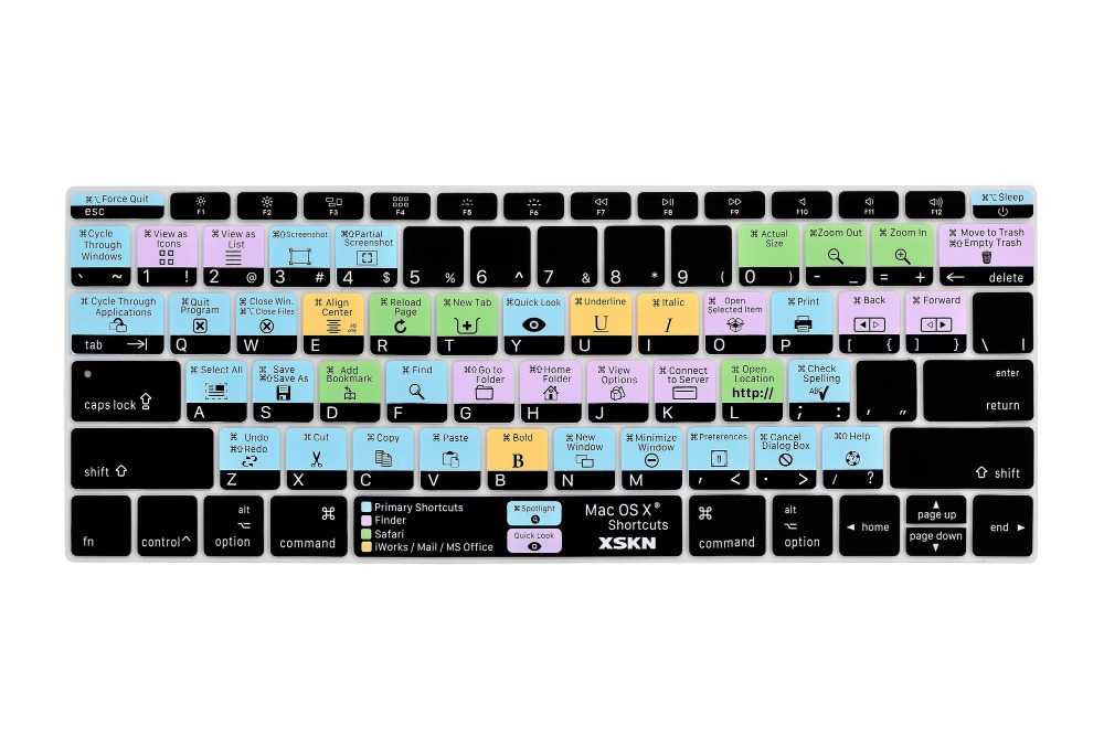 The best mac keyboard shortcuts for 2023 | digital trends