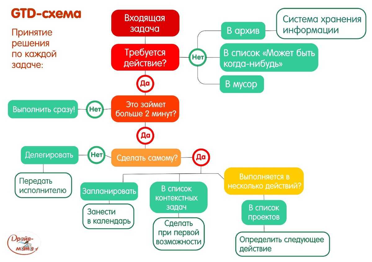 7 бесплатных приложений, которые помогут вам привести вашу жизнь в порядок