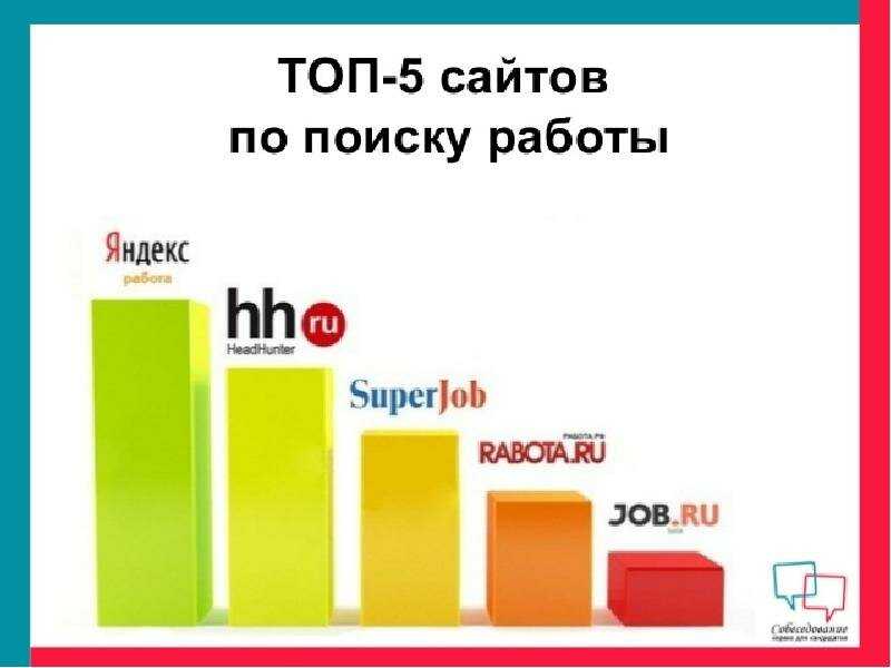 10 лучших сайтов для поиска работы в россии – рейтинг 2023 года