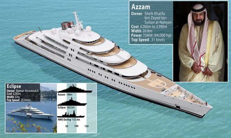 Топ-10 самых дорогих яхт в мире - рейтинги - 2023