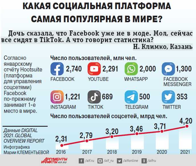 Топ сайтов работы