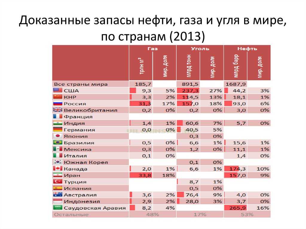 Добыча угля в мире и ее значение для экономики - промышленность, важность и использование