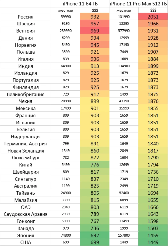 Купить Айфон Сравнить Цены В Магазинах