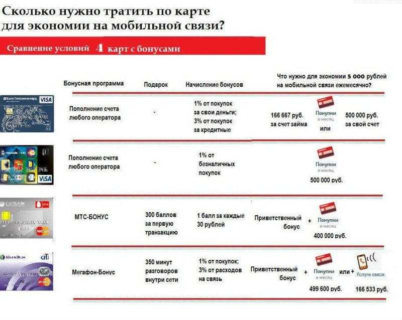 Как перейти на тарифище с безлимитным интернетом?