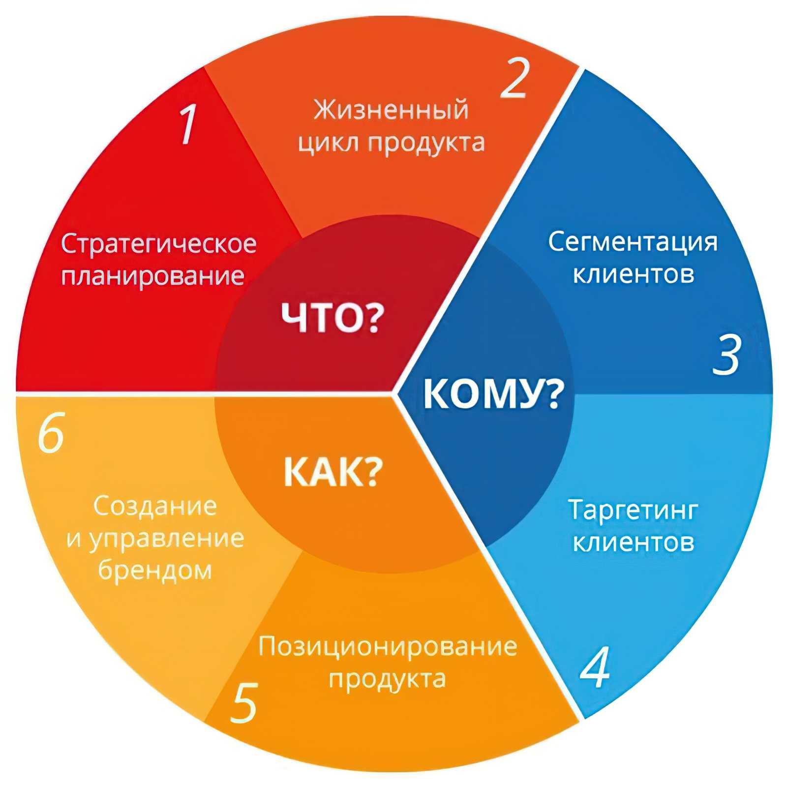 Личностный рост и саморазвитие — с чего начать?