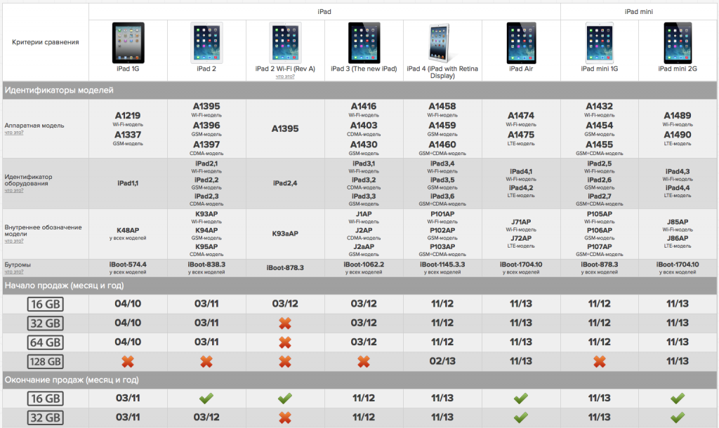 Ipad mini 7: что будет дальше с самым маленьким планшетом apple ★ обзор тест отзыв мнение ★ декабрь 2023