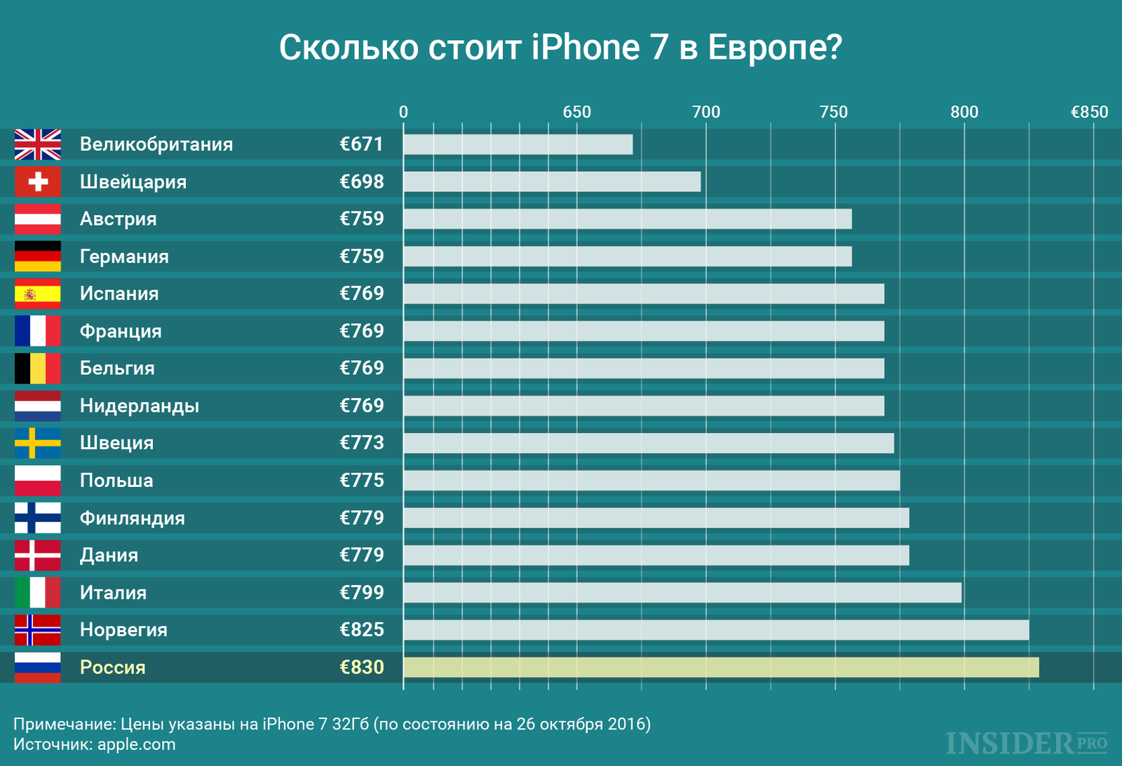 Iphone на самом деле китайский. это правда?