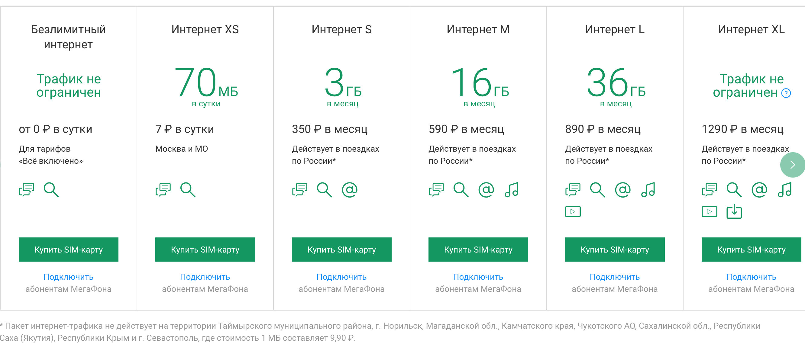 Как обойти ограничение на раздачу интернета в мегафоне