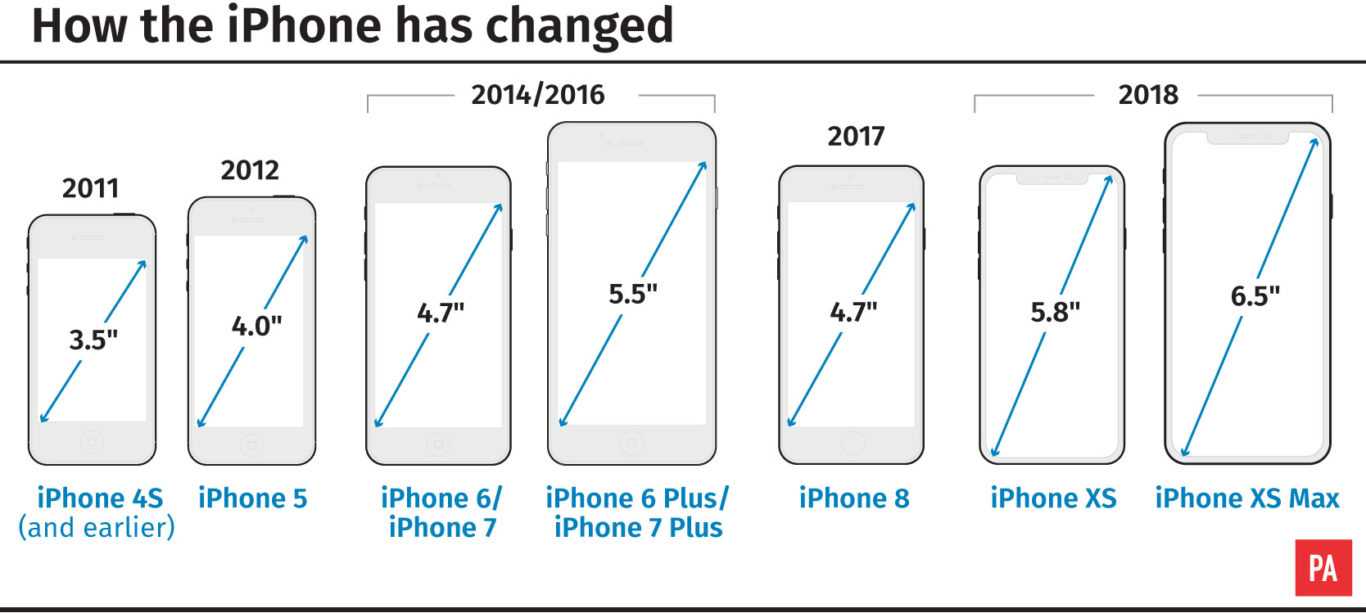 List of iphone models | apple wiki | fandom