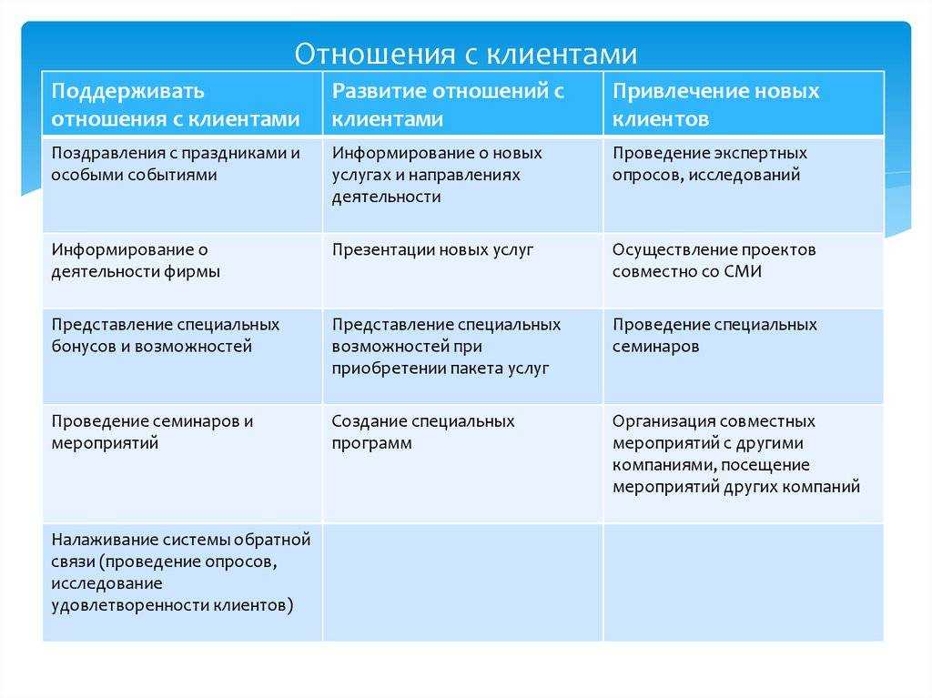 Что значит "работать над отношениями" и зачем это надо?
