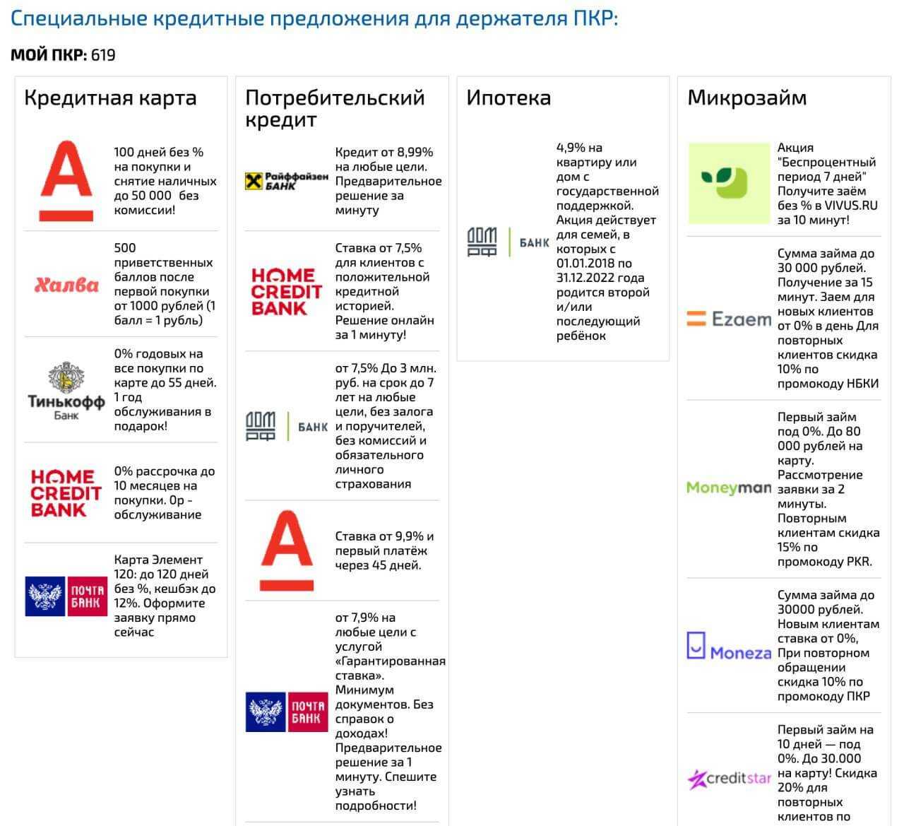 Кредитный рейтинг