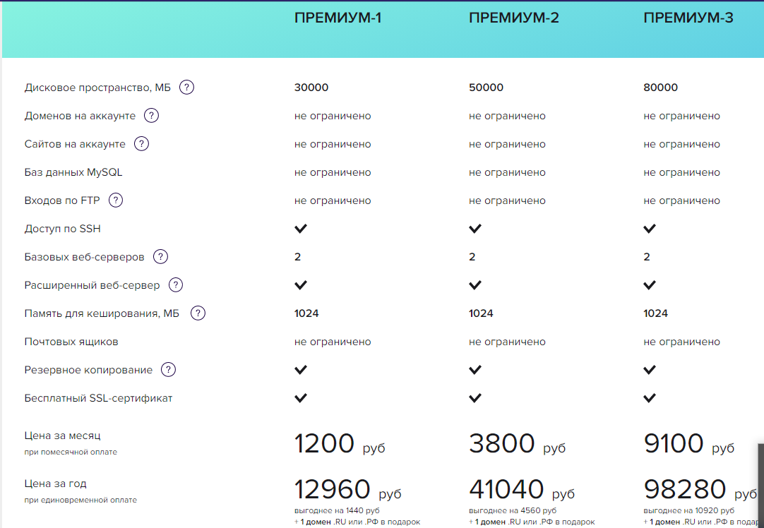 Казахстан: выбираем домен и хостинг для нового проекта