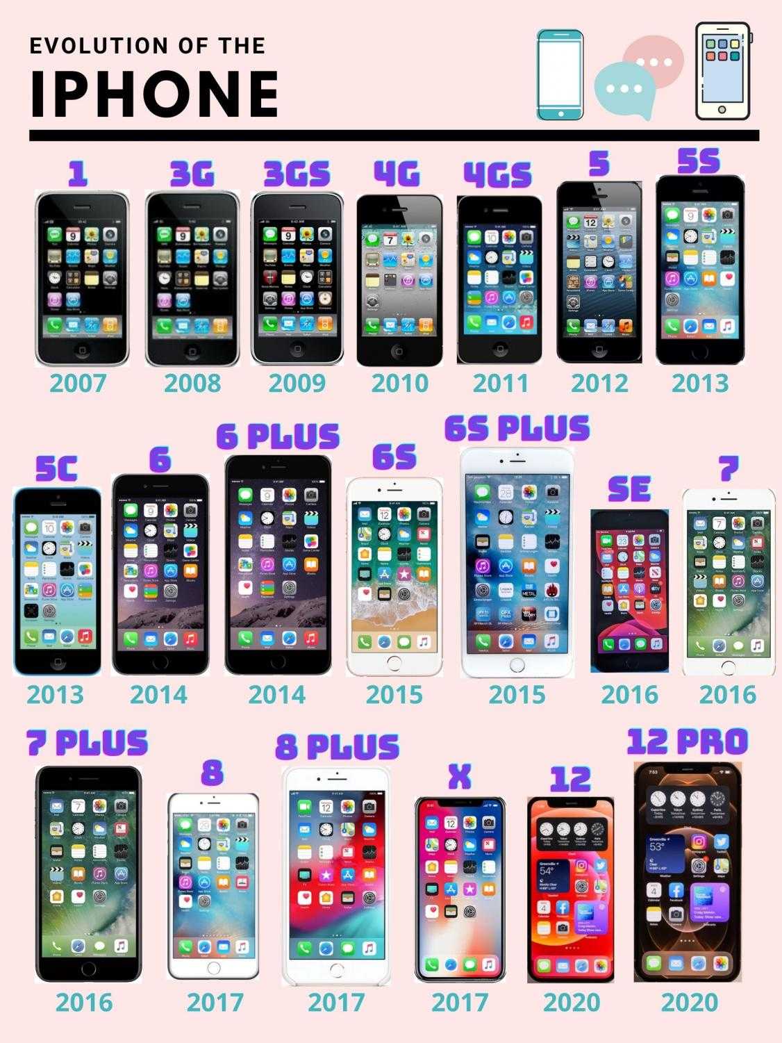 Iphone 15 and iphone 15 plus