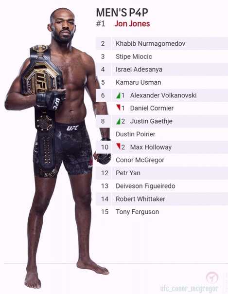 Чемпионы ufc