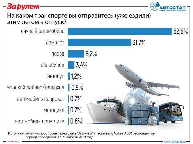 Самые безопасные и опасные самолеты в мире