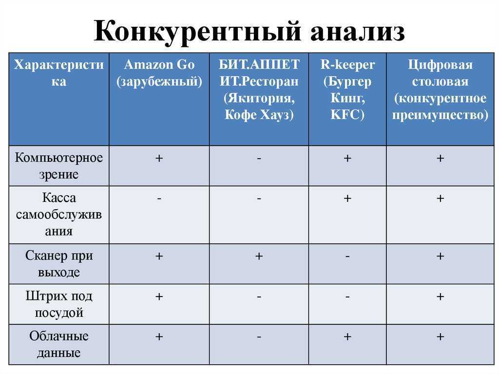 Рейтинг топ-15 лучших mp3-плееров 2023-2024 года  - 🏆ваш гид по выбору техники №1