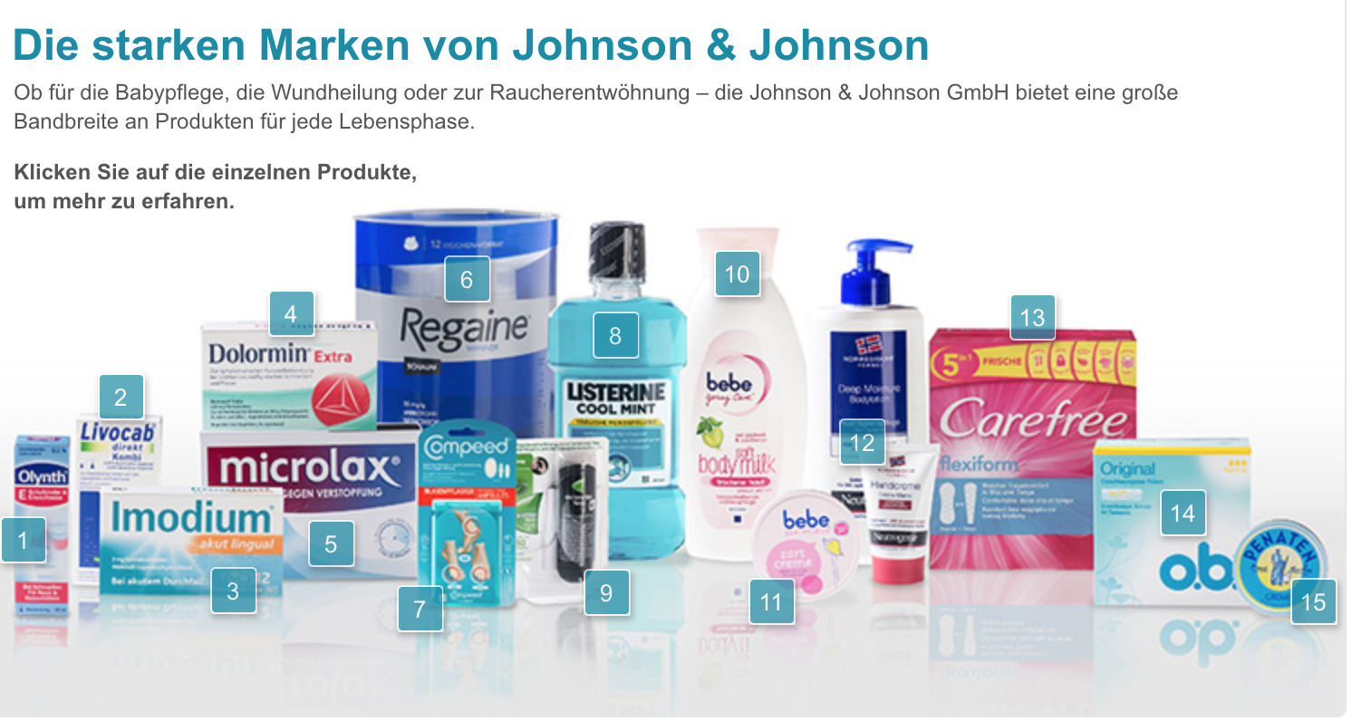 От тампонов и пластырей до вакцин и обезболивающих: товарные знаки johnson & johnson