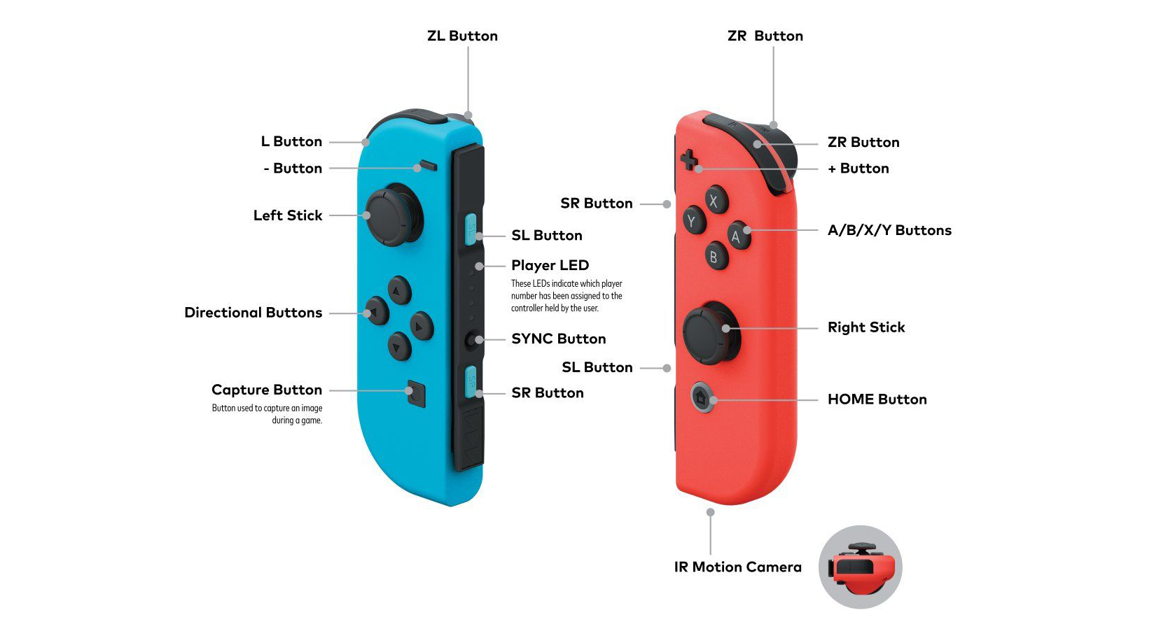 Как подключить контроллеры nintendo switch joy-con или pro к компьютеру - laptoptips