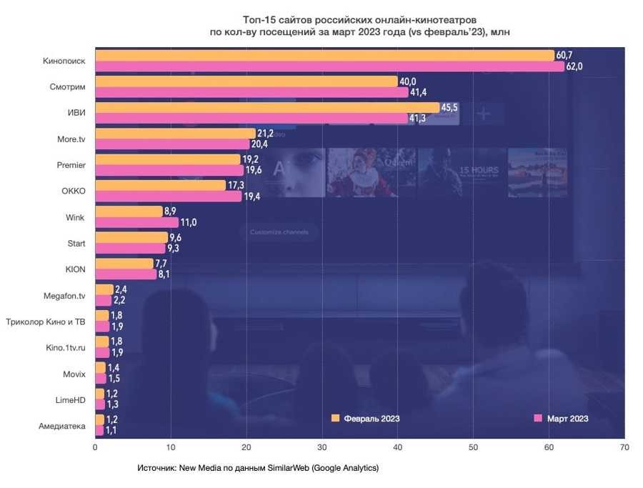 Подкаст «запуск завтра»: как устроены онлайн-кинотеатры — журнал «код»