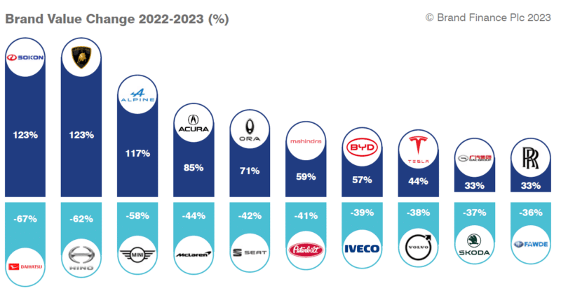 Largest 1000 companies in the world by market capitalization